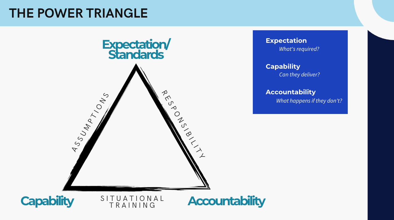 Step by Step Guide - The Power Triangle